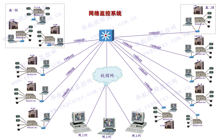 網(wǎng)絡(luò)監(jiān)控系統(tǒng)